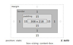 CSS: Wie werden Außen- und Innen-Abstände einer Box berechnet?