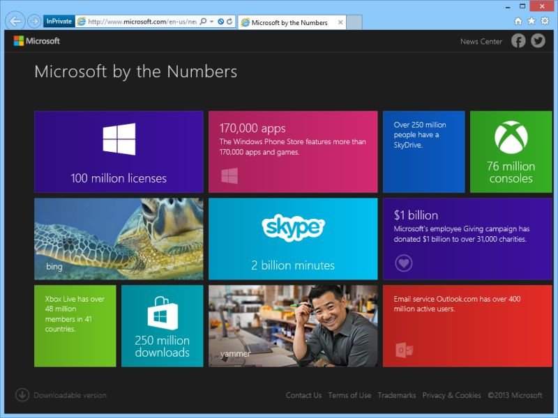Microsoft in Zahlen – Alles über Windows Phone, Bing, Outlook und Co.