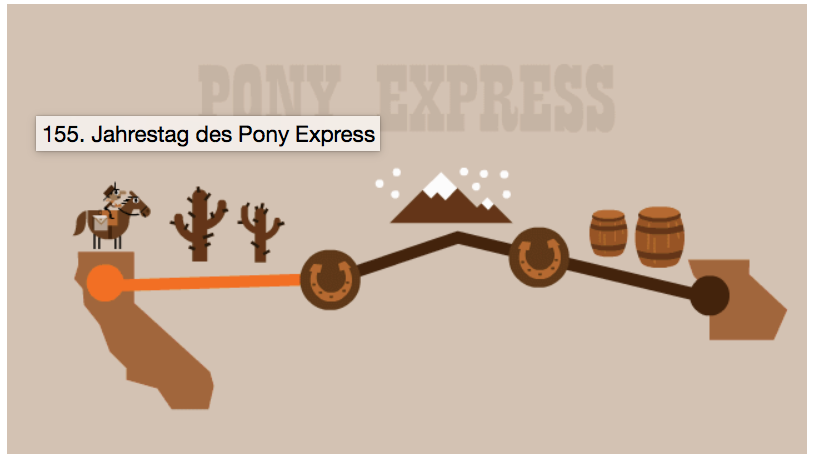 Neues Google-Spiel: Per Pony Express durchs Land