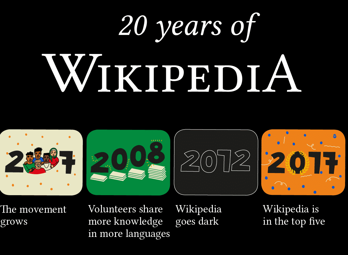 Wikipedia20 (black) timeline option 2